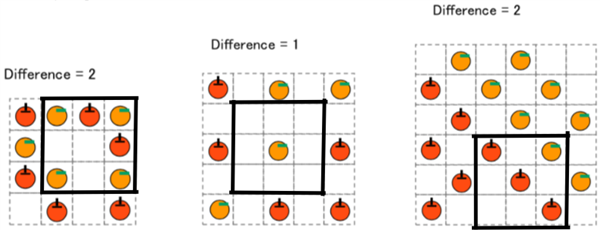 apples oranges solution 2 